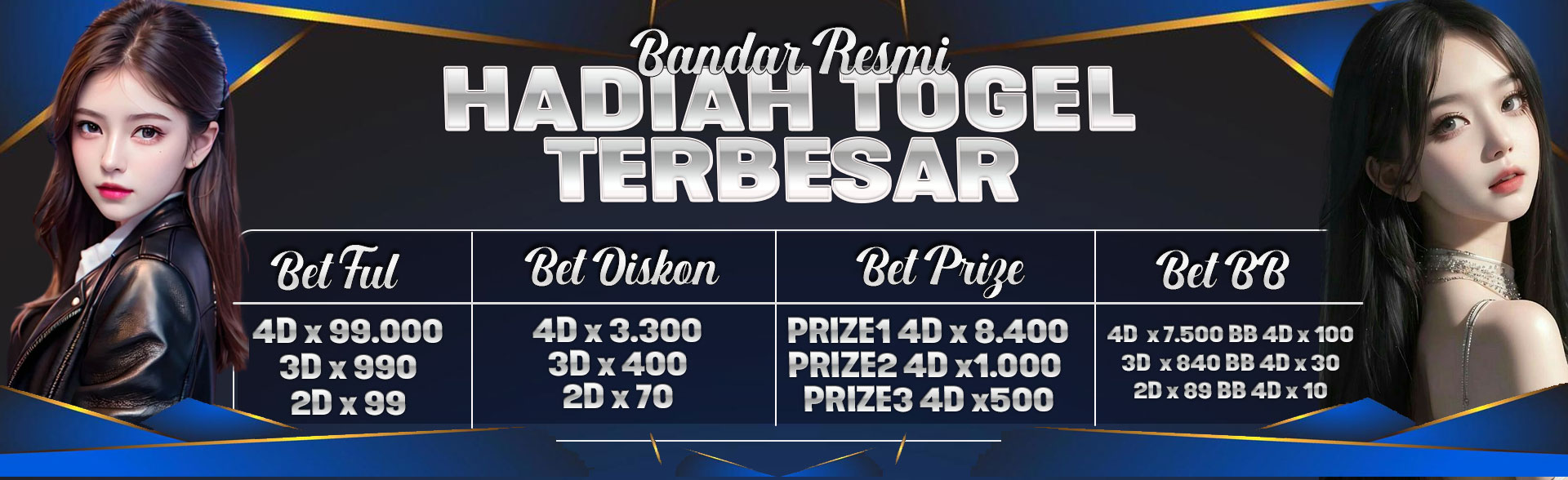 GuciBet hadiah Togel Terbesar